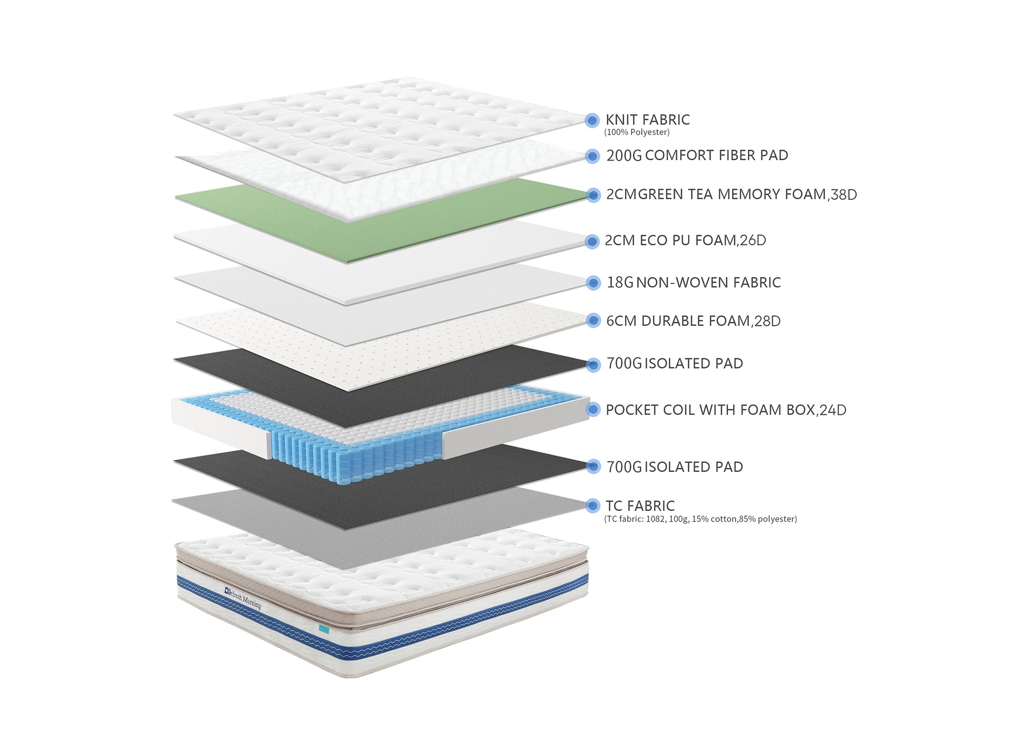 Colchón híbrido REFRESH de 180 x 200 cm con muelles ensacados y espuma viscoelástica, 32 cm de grosor