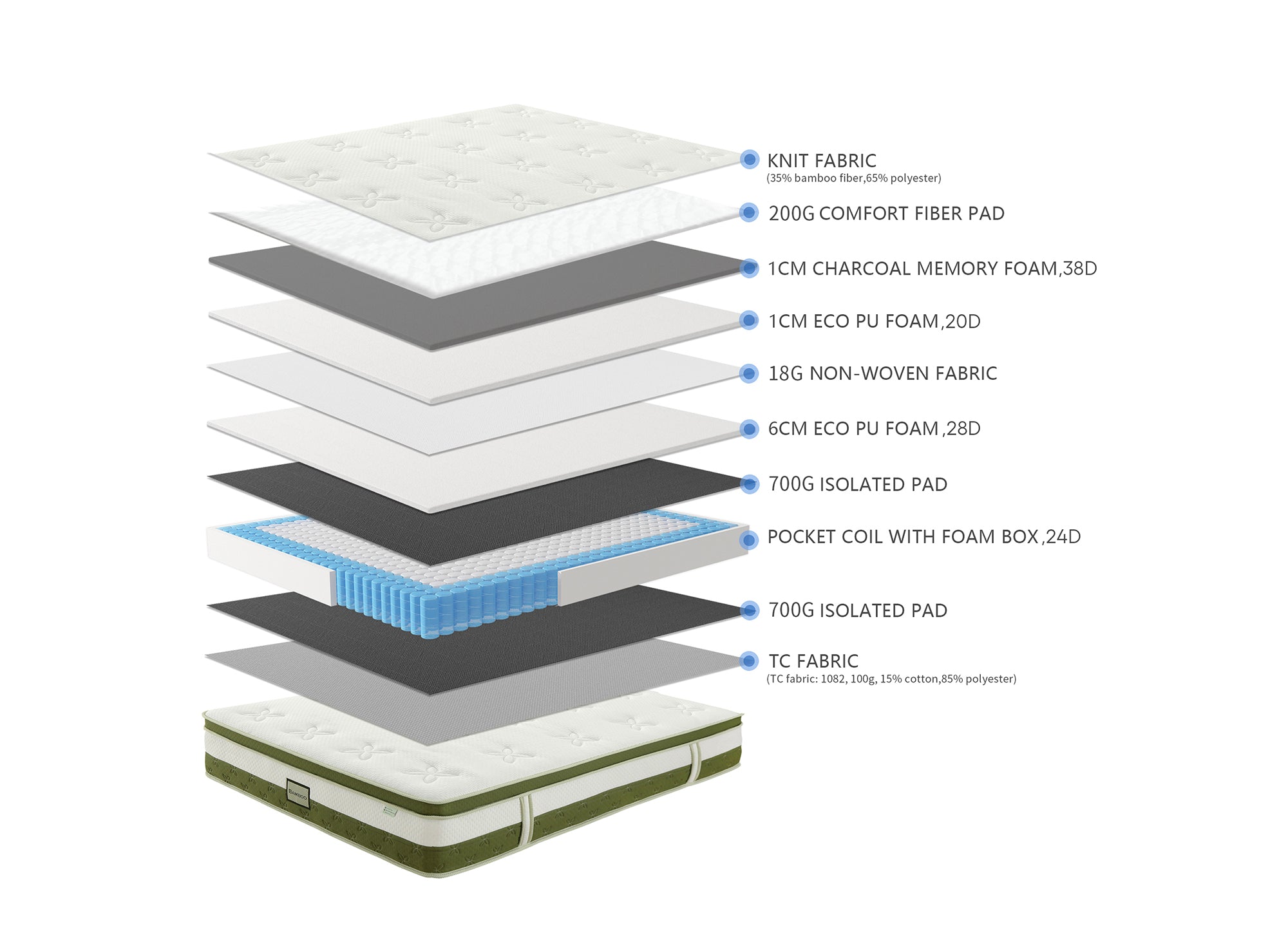Colchón híbrido BAMBOO de 140 x 190 cm con muelles ensacados y espuma viscoelástica, 30 cm de grosor