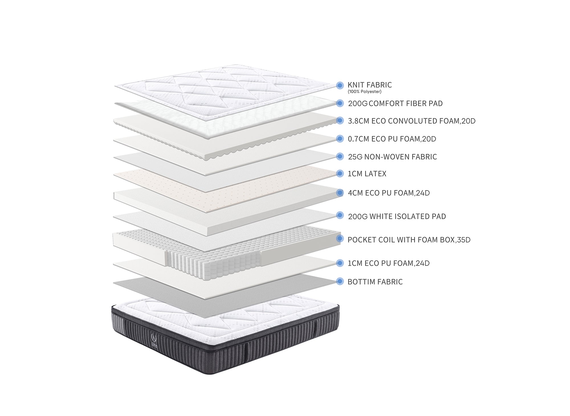 Colchón híbrido de muelles ensacados ASTRO de 160 x 200 cm y 30 cm de grosor.