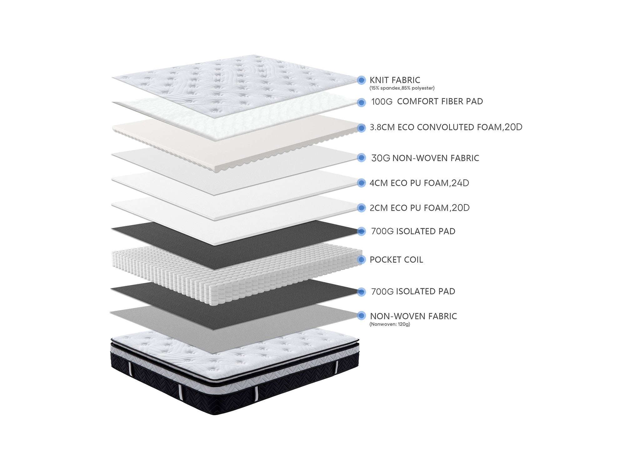 Colchón híbrido de espuma viscoelástica CLOUDY de 140 x 190 cm y 35 cm de grosor.