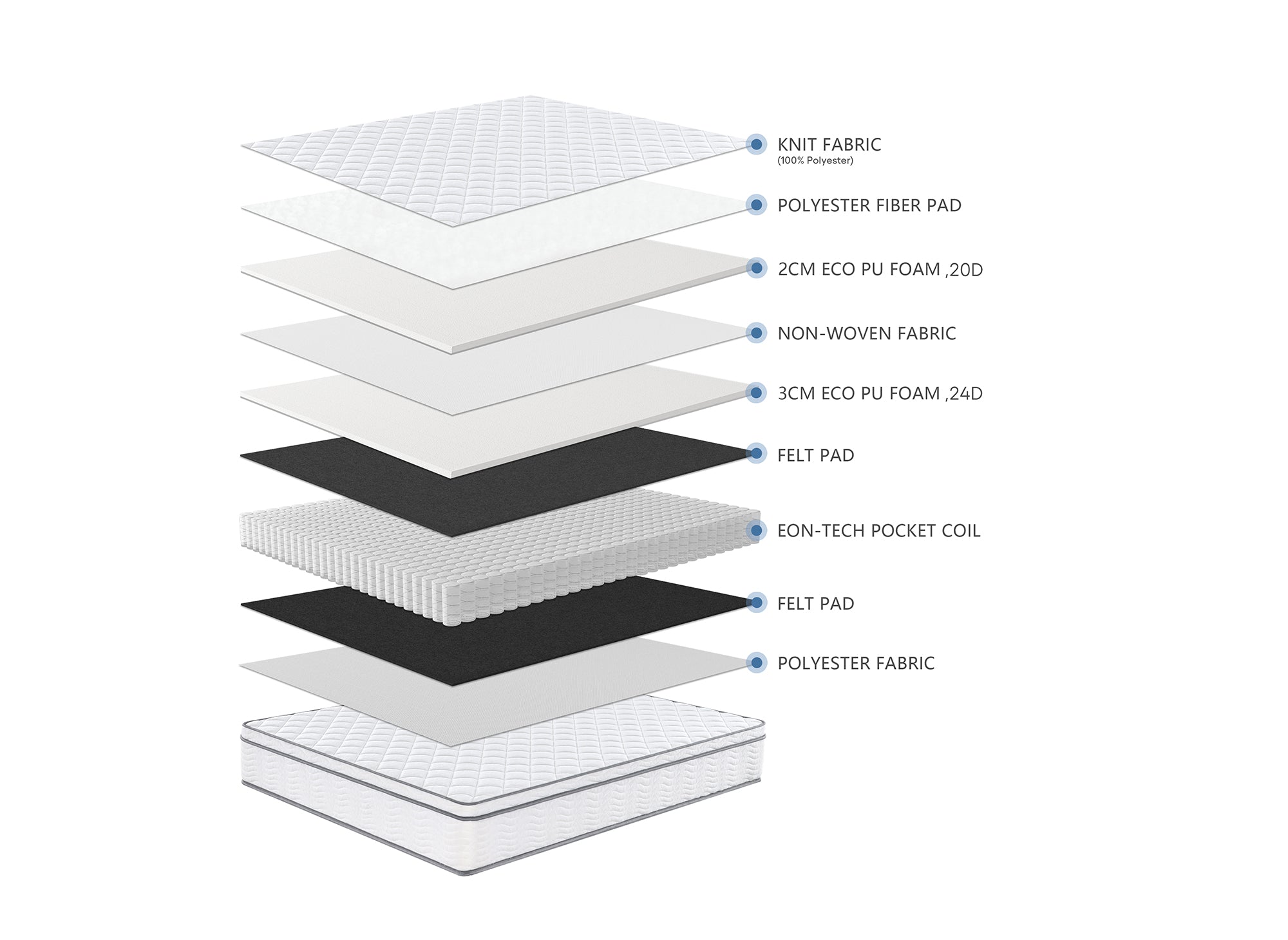 Colchón híbrido de muelles ensacados MARIUS, 140 x 190 cm, 25 cm de grosor
