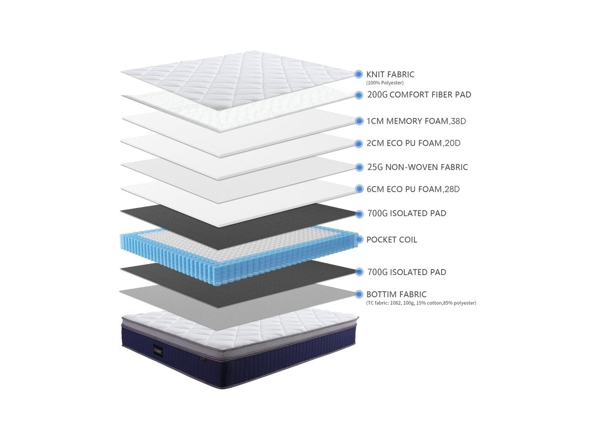 Matelas hybride CLASSIC 160 x 200 cm ressorts ensachés et mémoire de forme épaisseur 31 cm - DécoInParis