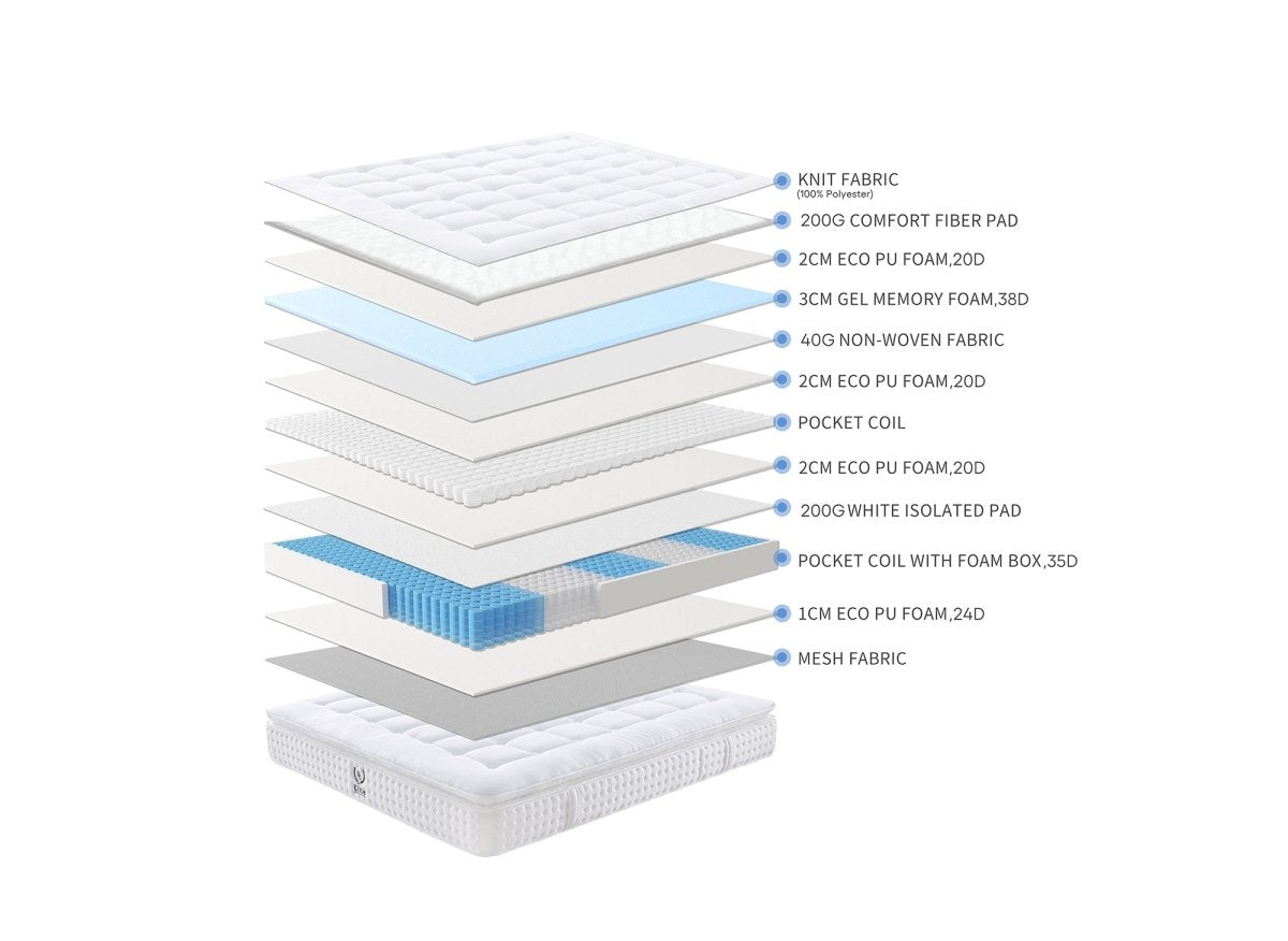 Matelas hybride mousse mémoire en gel et ressorts ensachés 160 x 200 cm épaisseur 31 cm SERENA - DécoInParis