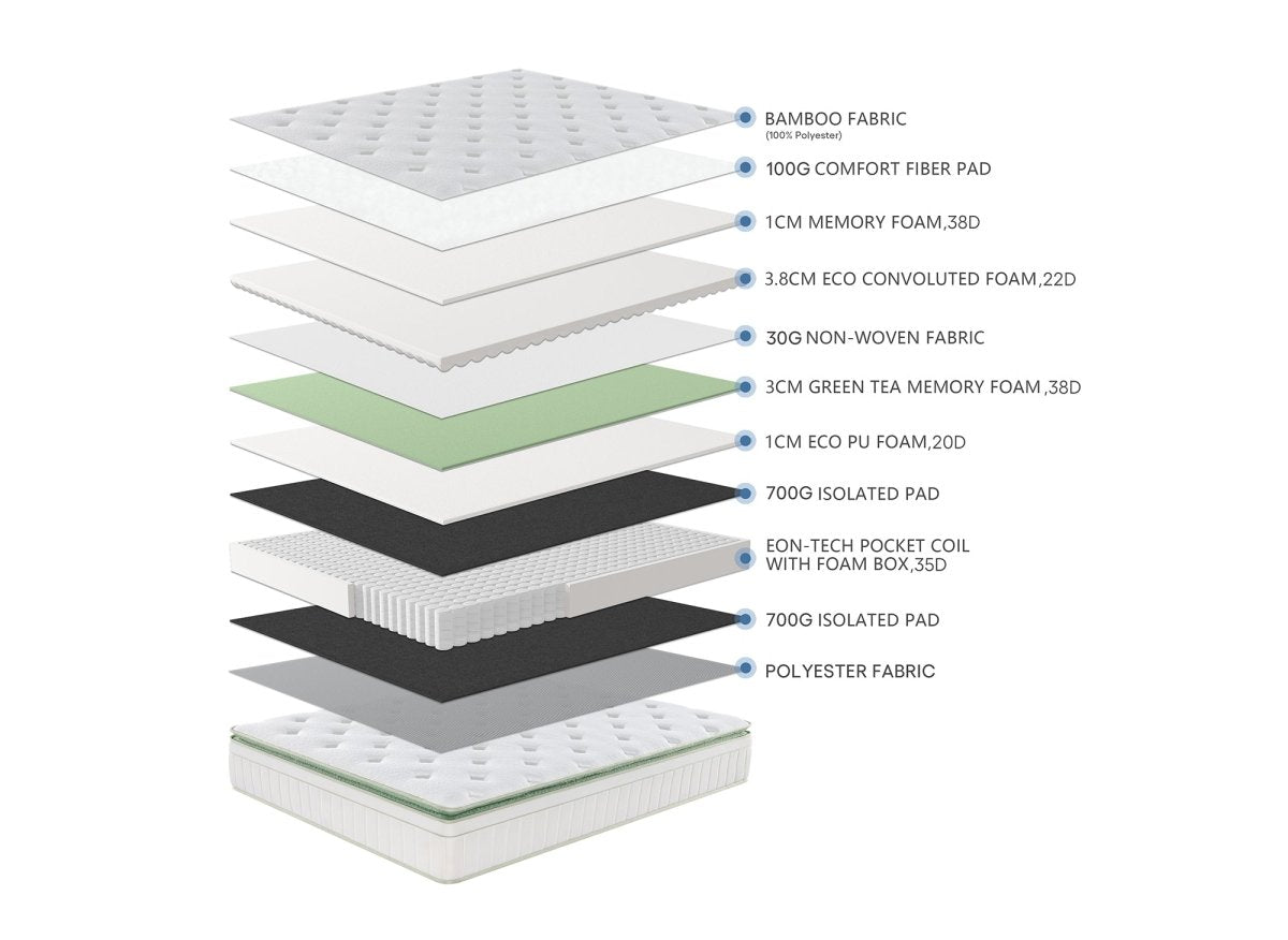 Matelas hybride ressorts ensachés 160 x 200 cm épaisseur 34 cm OSCAR - DécoInParis