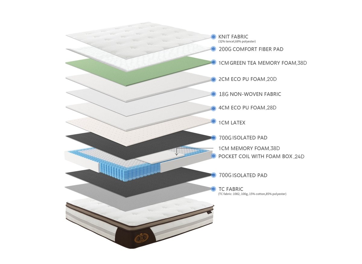 Matelas hybride ROYAL LUX 180 x 200 cm ressorts ensachés et mémoire de forme épaisseur 31 cm - DécoInParis