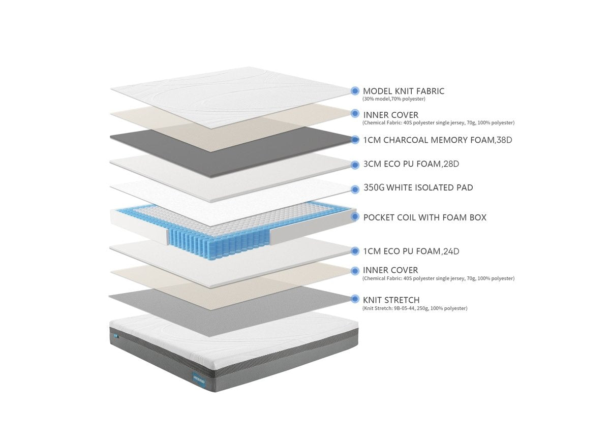 Matelas HYBRID 140 x 190 cm ressorts ensachés et mémoire de forme épaisseur 26 cm - DécoInParis