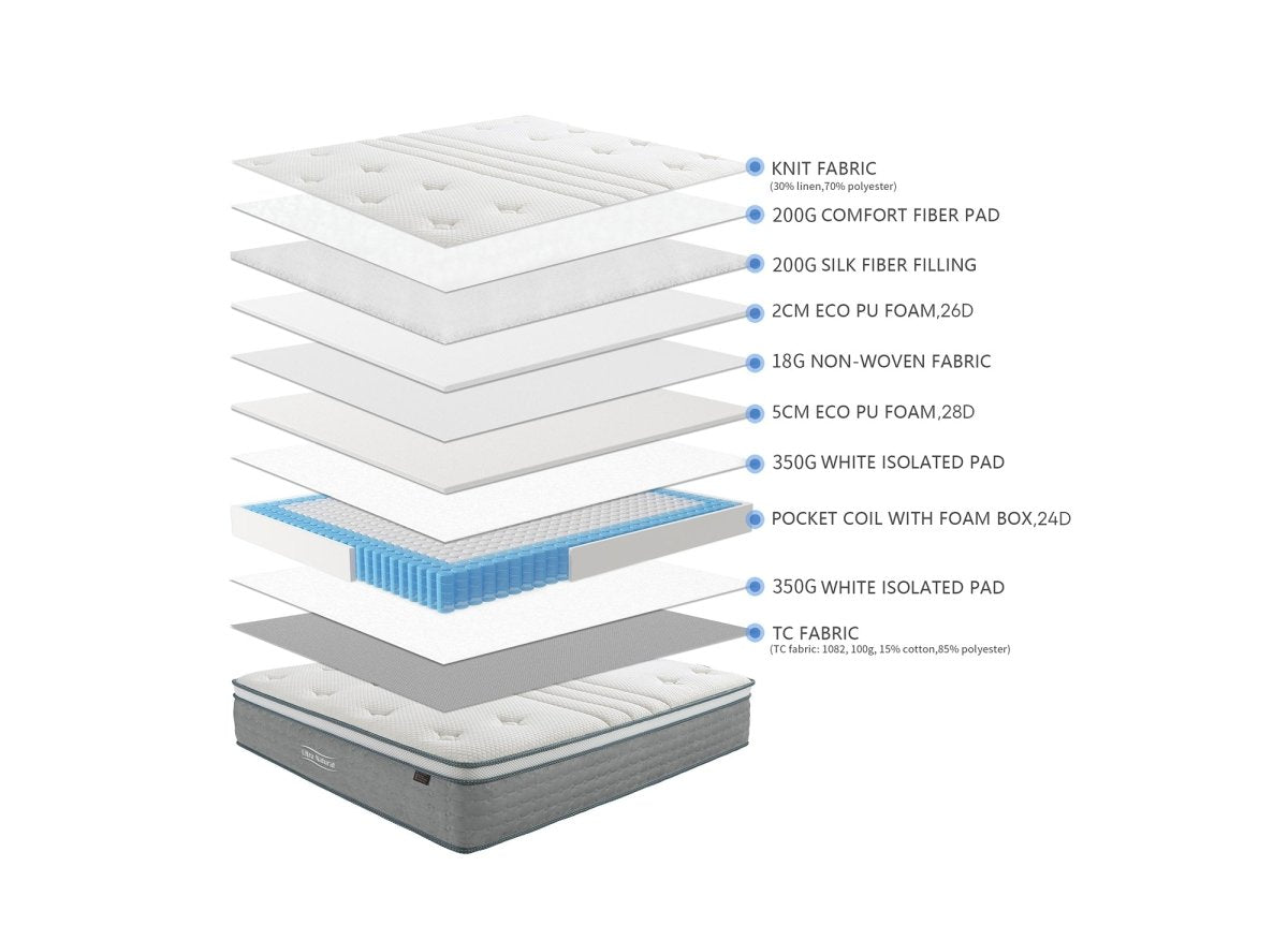 Matelas hybride NATURAL 180 x 200 cm ressorts ensachés et soie épaisseur 29 cm - DécoInParis