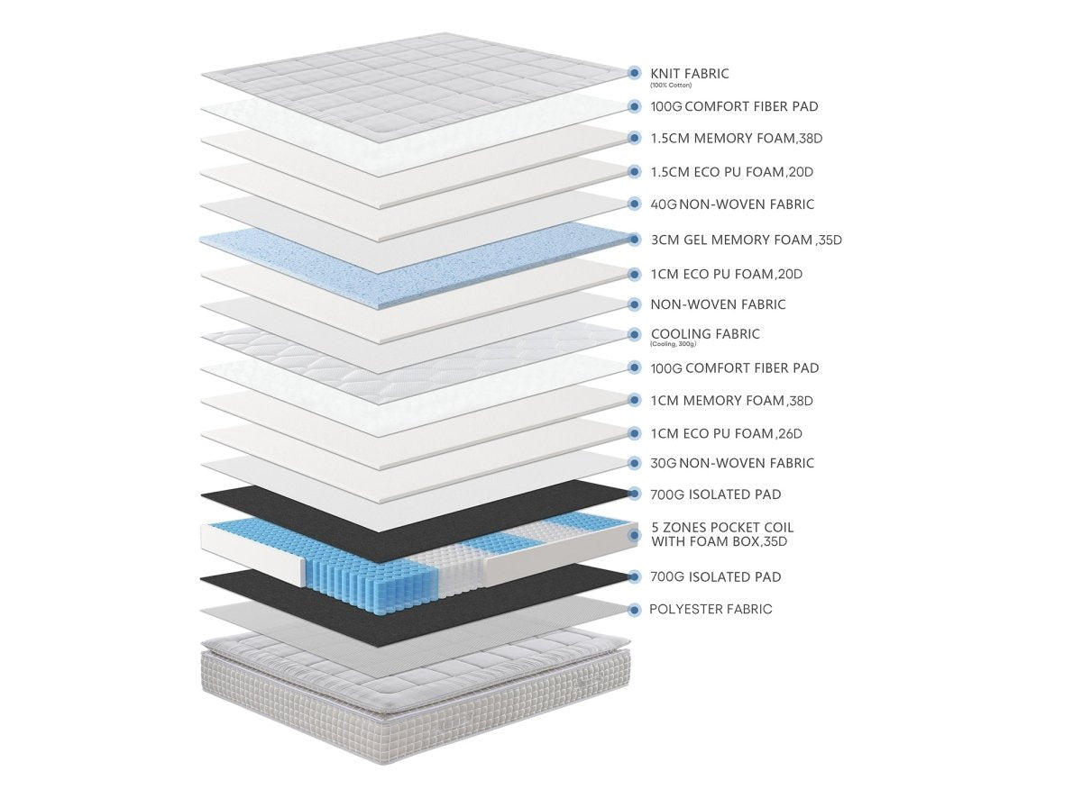 Matelas hybride ressorts ensachés 180 x 200 cm épaisseur 34 cm SIMON - DécoInParis